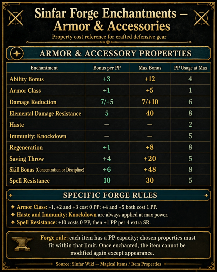 Sinfar armor and accessory enchantment reference