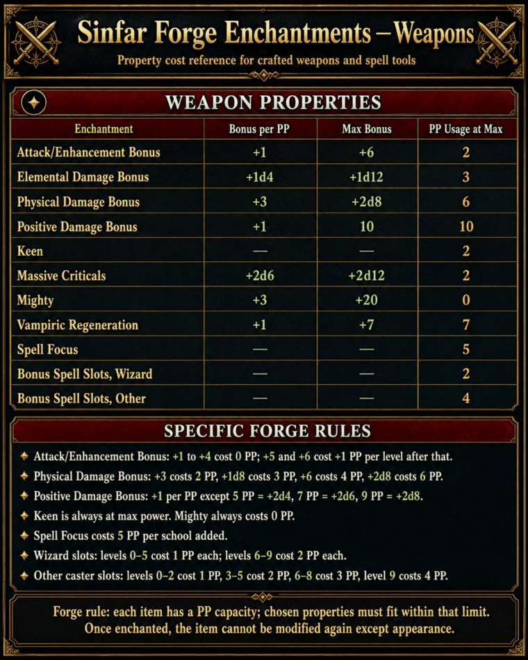 Sinfar weapon enchantment reference